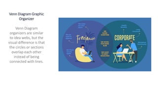 Venn Diagram Graphic
Organizer
Venn Diagram
organizers are similar
to idea webs, but the
visual difference is that
the circles or sections
overlap each other
instead of being
connected with lines.
 