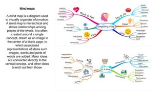 Mind maps
A mind map is a diagram used
to visually organize information.
A mind map is hierarchical and
shows relationships among
pieces of the whole. It is often
created around a single
concept, drawn as an image in
the center of a blank page, to
which associated
representations of ideas such
images, words and parts of
words are added. Major ideas
are connected directly to the
central concept, and other ideas
branch out from those.
 
