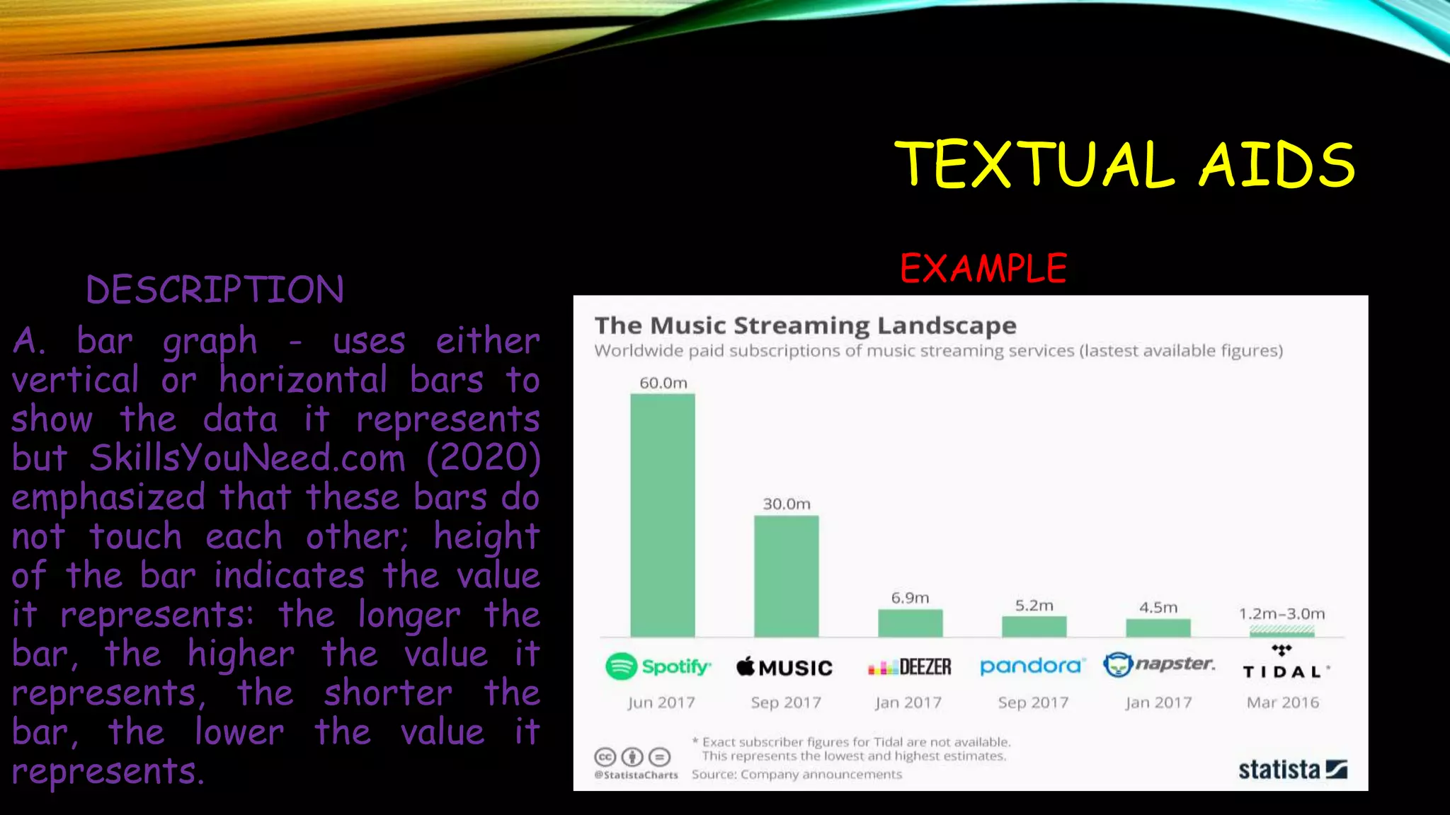 TEXTUAL_AIDS_G-10.pptx