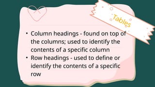 Tables
• Column headings - found on top of
the columns; used to identify the
contents of a specific column
• Row headings - used to define or
identify the contents of a specific
row
 