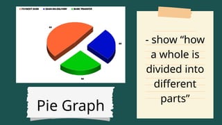 Pie Graph
- show “how
a whole is
divided into
different
parts”
 