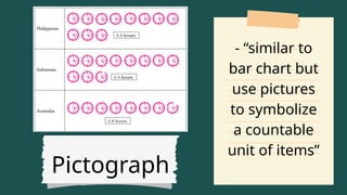 Pictograph
- “similar to
bar chart but
use pictures
to symbolize
a countable
unit of items”
 