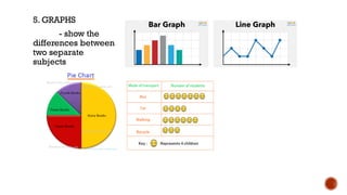 5. GRAPHS
- show the
differences between
two separate
subjects
 