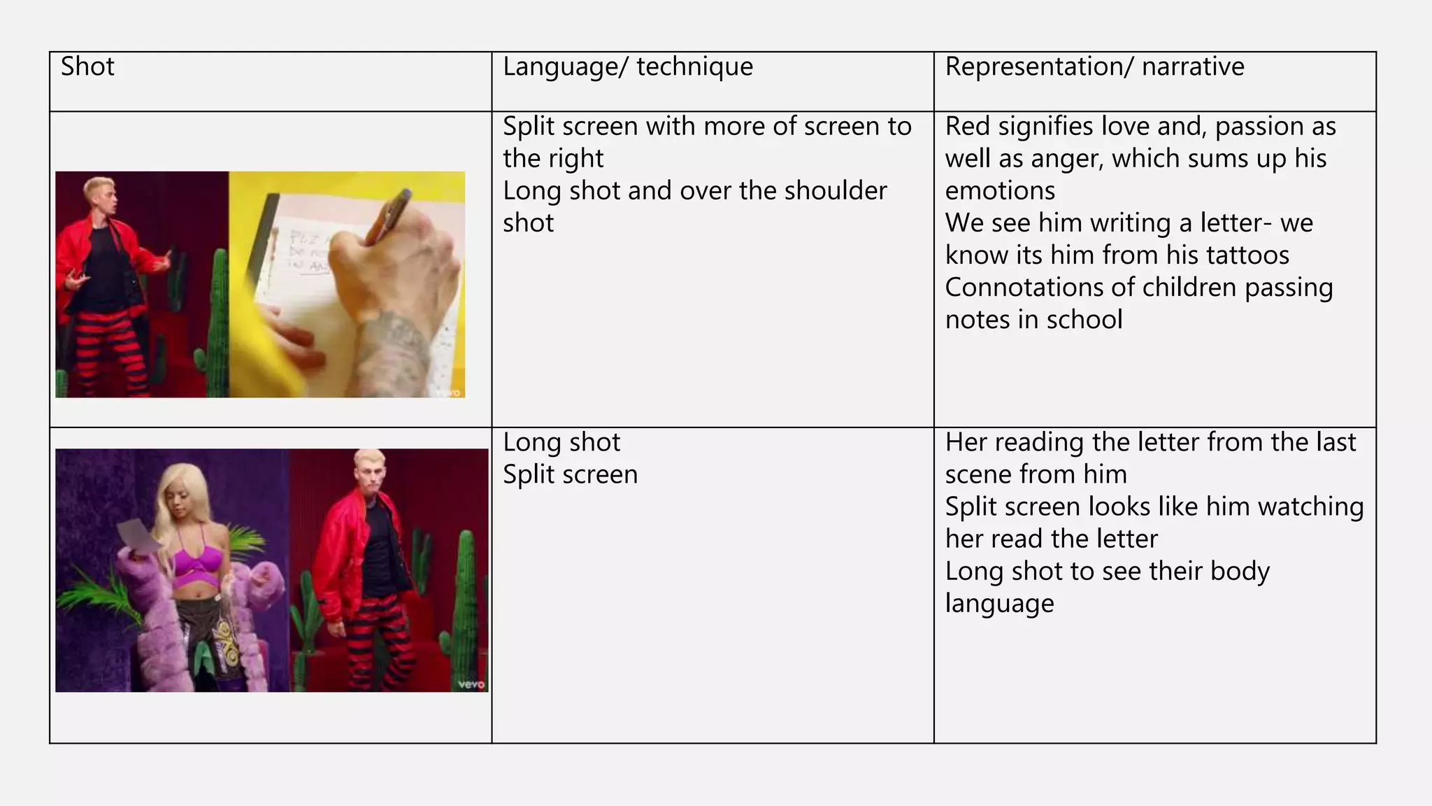 Shot Language/ technique Representation/ narrative
Split screen with more of screen to
the right
Long shot and over the shoulder
shot
Red signifies love and, passion as
well as anger, which sums up his
emotions
We see him writing a letter- we
know its him from his tattoos
Connotations of children passing
notes in school
Long shot
Split screen
Her reading the letter from the last
scene from him
Split screen looks like him watching
her read the letter
Long shot to see their body
language
 