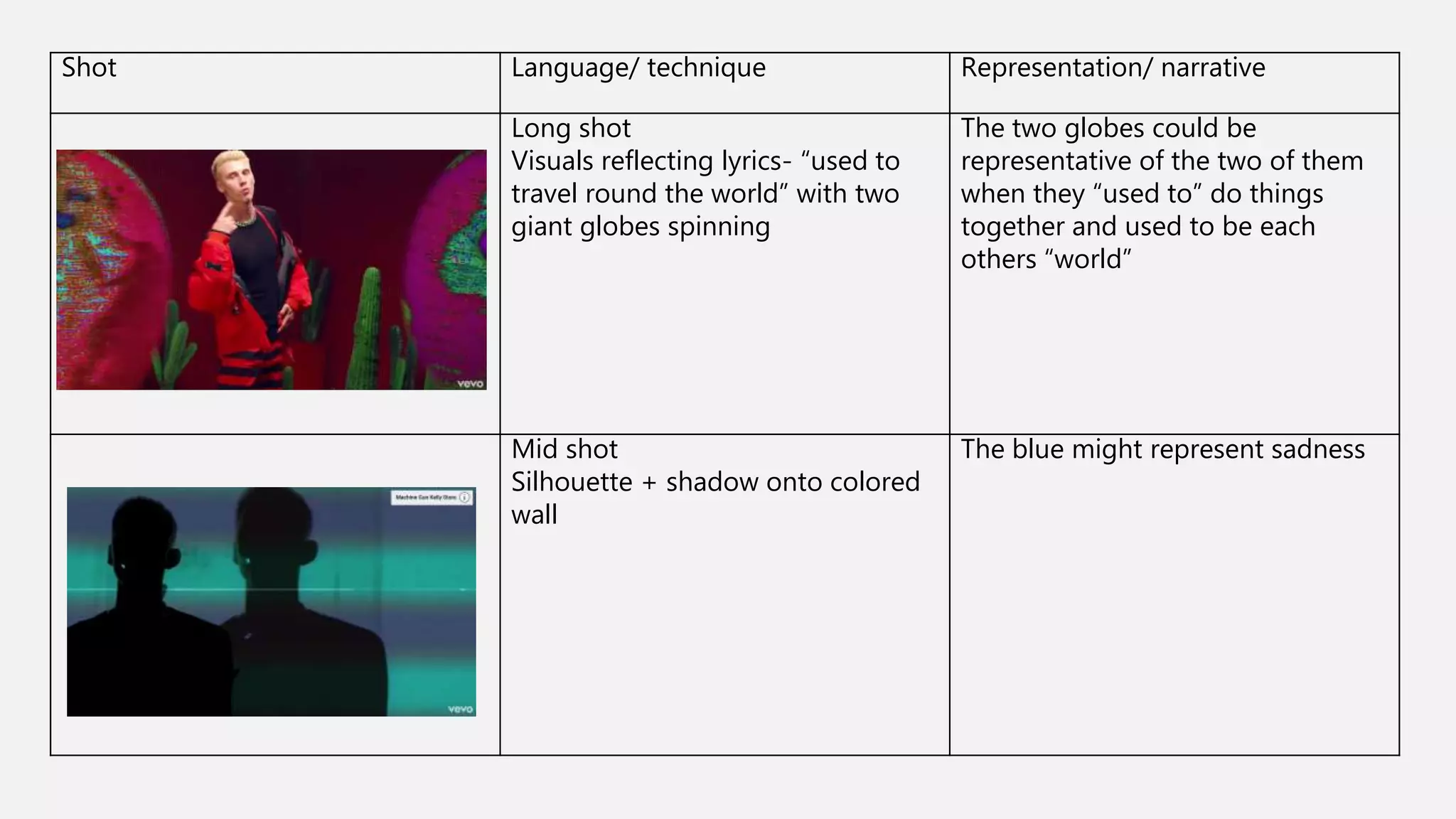 Shot Language/ technique Representation/ narrative
Long shot
Visuals reflecting lyrics- “used to
travel round the world” with two
giant globes spinning
The two globes could be
representative of the two of them
when they “used to” do things
together and used to be each
others “world”
Mid shot
Silhouette + shadow onto colored
wall
The blue might represent sadness
 