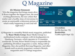 Q Magazine
           Q’s Mission Statement:
 “Q is the magazine that brings music alive.
It draws together the biggest stars, the most
  exciting phenomena, the new artists that
 matter and a healthy dose of irreverence to
create an unmissable widescreen picture of
   what’s really happening in rock and roll
                  right now.”
                                                             Circulation:
                                                             64,596 (Jan-Jun '12)
Q Magazine is a monthly British music magazine, published    Readership:
     by Bauer Media Group. Bauer Media Group is a            71,000 (April–Sept '12)
  multinational media company with its headquarters in
   Hamburg, Germany, which operates in 15 countries
 worldwide. In total, Bauer Media Group is responsible for
  publishing 38 million magazines a week. Along with Q
 Magazine, they also publish Kerrang Magazine, and other
   brands such as puzzle magazines, women’s lifestyle
          magazines and TV listings magazines.
 