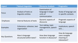 textual linguistics What is a text and The extraordinary journey of a ...