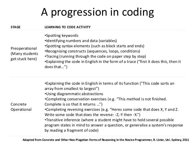 Textual programming in key stage 3