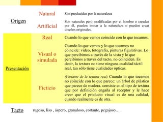 Natural         Son producidas por la naturaleza

  Origen                          Son naturales pero modificadas por el hombre o creadas
                 Artificial       por él, pueden imitar a la naturaleza o pueden crear
                                  diseños originales.

                    Real          Cuando lo que vemos coincide con lo que tocamos.

                                  Cuando lo que vemos y lo que tocamos no
                                  coincide: video, fotografía, pinturas figurativas. Lo
                 Visual o         que percibimos a través de la vista y lo que
                 simulada         percibimos a través del tacto, no coinciden. Es
                                  decir, la textura no tiene ninguna cualidad táctil
Presentación                      real, tan sólo tiene cualidades ópticas.

                                  (Variante de la textura real) Cuando lo que tocamos
                                  no coincide con lo que parece: un árbol de plástico
                                  que parece de madera. consiste en el tipo de textura
                  Ficticio        que por definición engaña al receptor y le hace
                                  creer que el producto visual es de una calidad,
                                  cuando realmente es de otra.

  Tacto        rugoso, liso , áspero, granuloso, cortante, pegajoso…
 