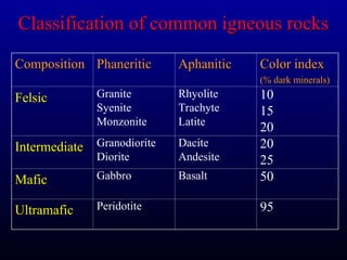 Textural classification of igneous rocks.ppt