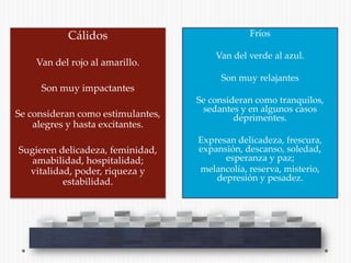 Cálidos                             Fríos

                                       Van del verde al azul.
    Van del rojo al amarillo.
                                        Son muy relajantes
     Son muy impactantes
                                   Se consideran como tranquilos,
                                    sedantes y en algunos casos
Se consideran como estimulantes,            deprimentes.
    alegres y hasta excitantes.
                                   Expresan delicadeza, frescura,
Sugieren delicadeza, feminidad,    expansión, descanso, soledad,
   amabilidad, hospitalidad;             esperanza y paz;
  vitalidad, poder, riqueza y      melancolía, reserva, misterio,
          estabilidad.                 depresión y pesadez.
 