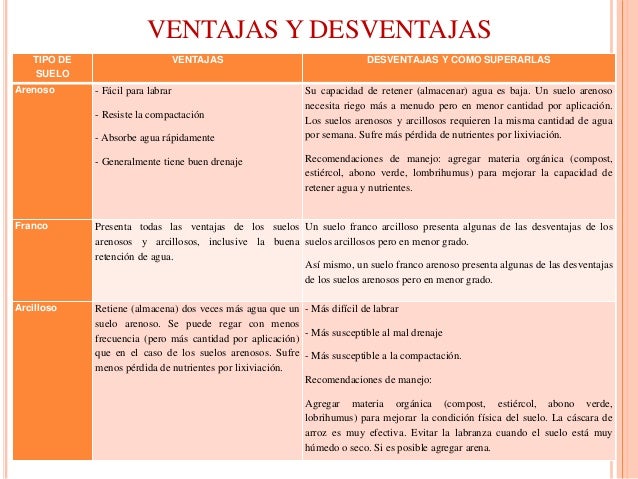 Resultado de imagen para las ventajas de las estructuras laminares
