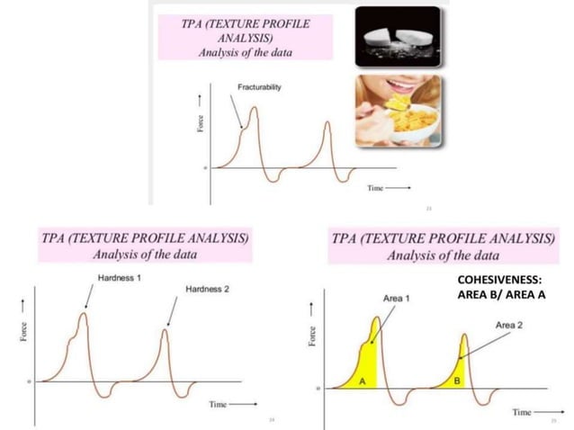 texture analysis of food (1).pptx | Oral care | Personal Care