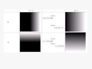 Texture bombing | PPT