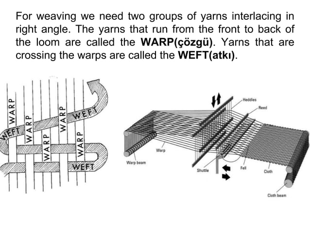 Texture fashion design element | PPT