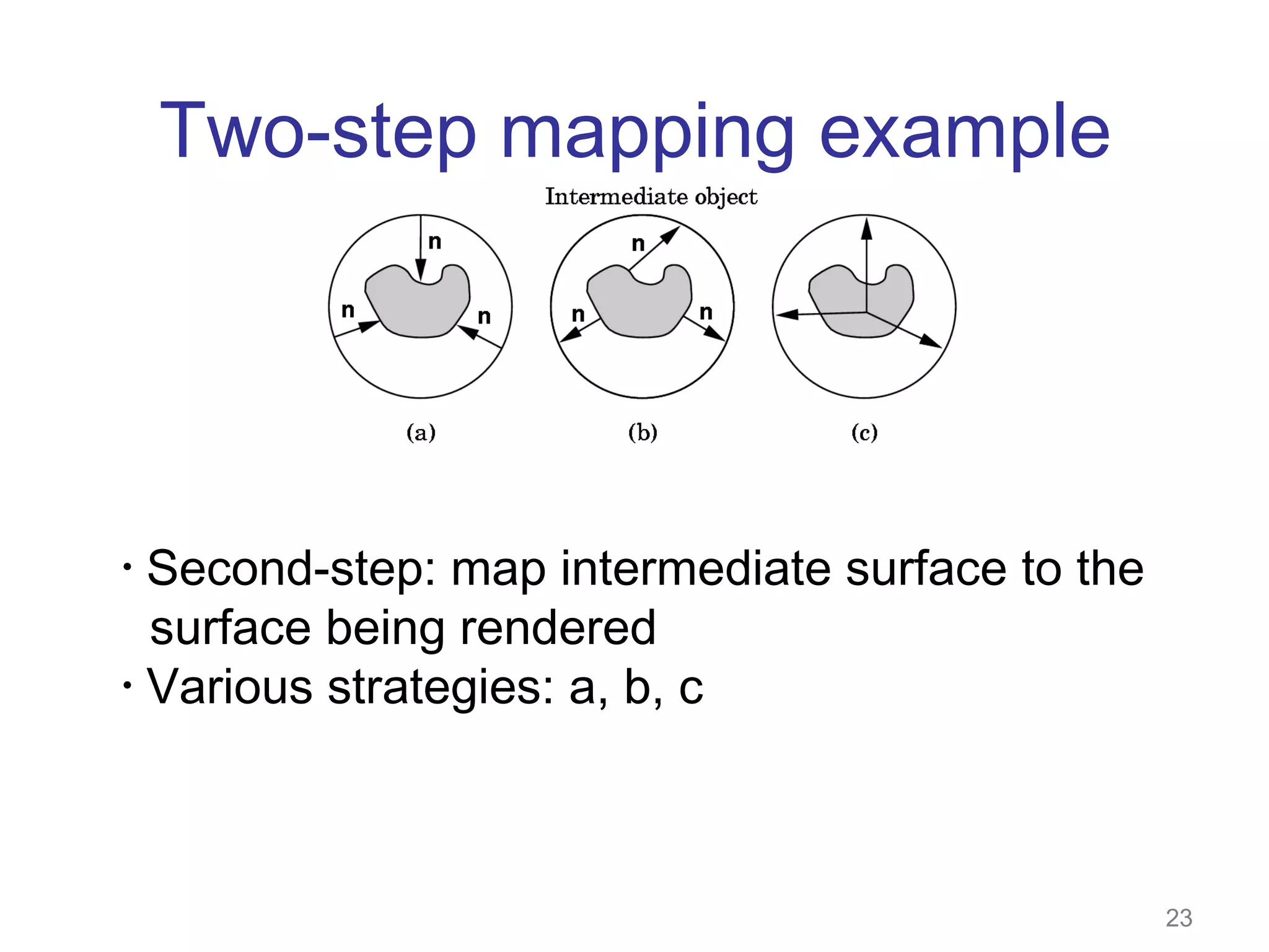 Two-step mapping example

Second-step: map intermediate surface to the
surface being rendered
• Various strategies: a, b, c
•

23

 