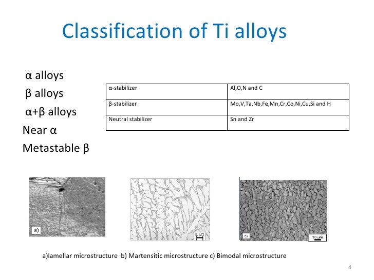 Texture Of Ti And Its Alloy