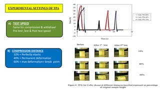 Texture profile analizer | PPTX