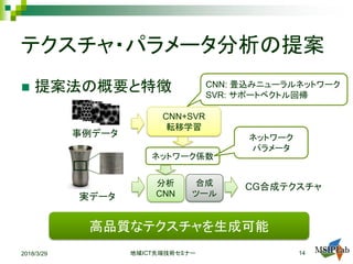テクスチャ・パラメータ分析の提案
 提案法の概要と特徴
2018/3/29 ICT地域 先端技術セミナー 14
事例データ
分析
CNN
CNN+SVR
転移学習
ネットワーク係数
実データ
ネットワーク
パラメータ
高品質なテクスチャを生成可能
CG合成テクスチャ
CNN: 畳込みニューラルネットワーク
SVR: サポートベクトル回帰
合成
ツール
 