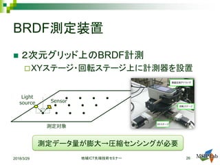 BRDF測定装置
 ２次元グリッド上のBRDF計測
XYステージ・回転ステージ上に計測器を設置
2018/3/29 ICT地域 先端技術セミナー 26
Light
source Sensor
測定対象
測定データ量が膨大→圧縮センシングが必要
 