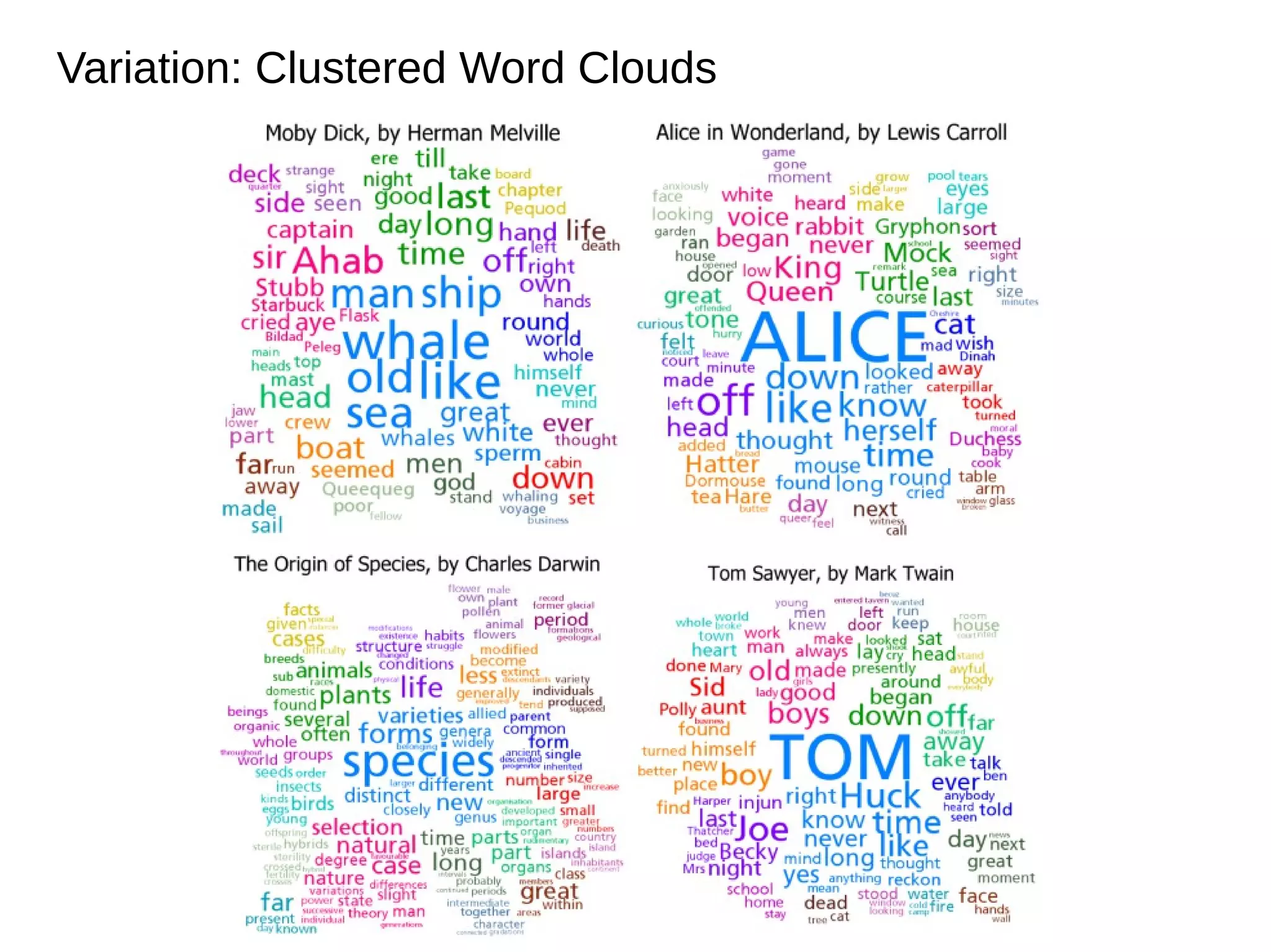 Variation: Clustered Word Clouds

 
