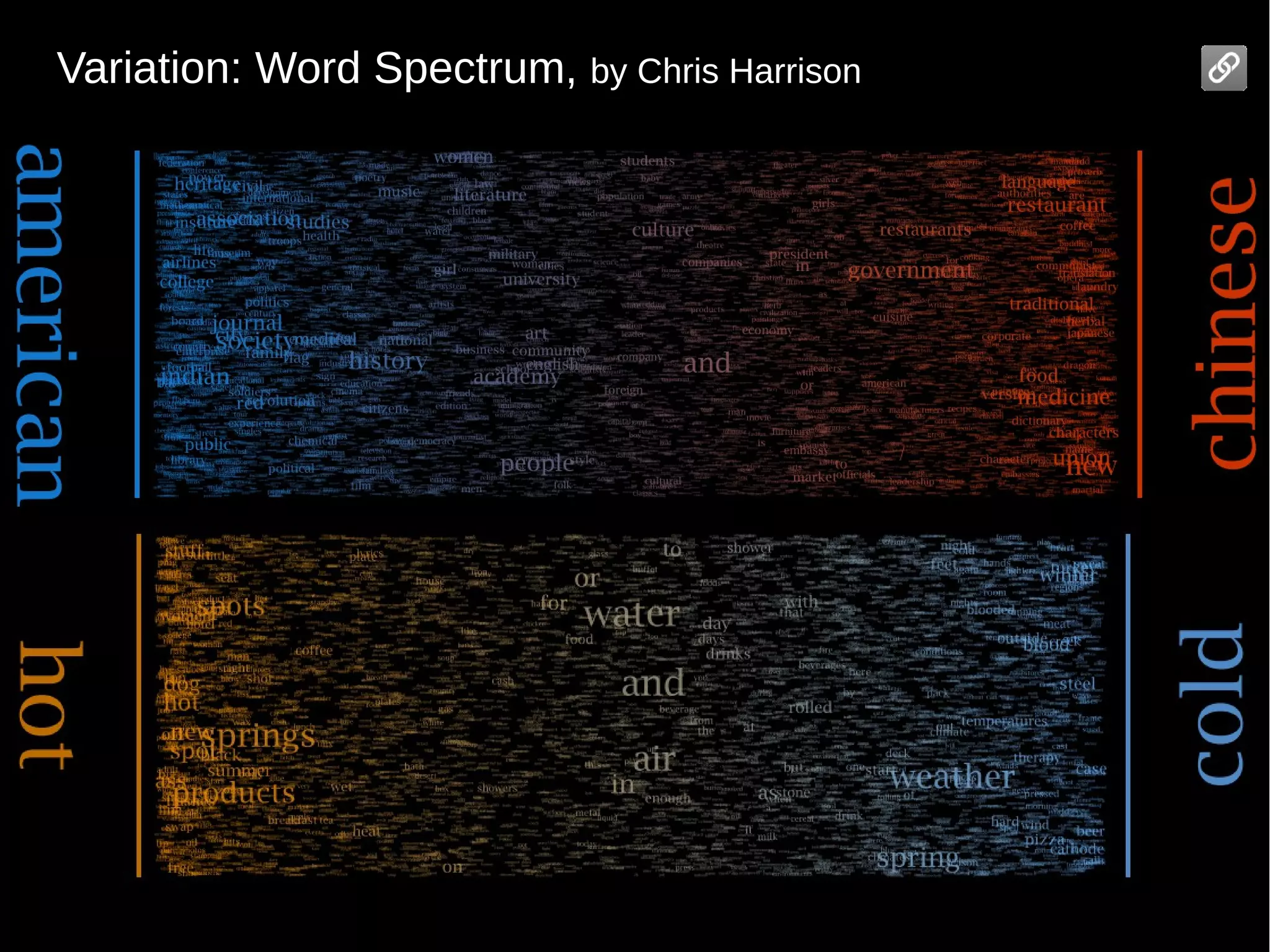 Variation: Word Spectrum, by Chris Harrison

 