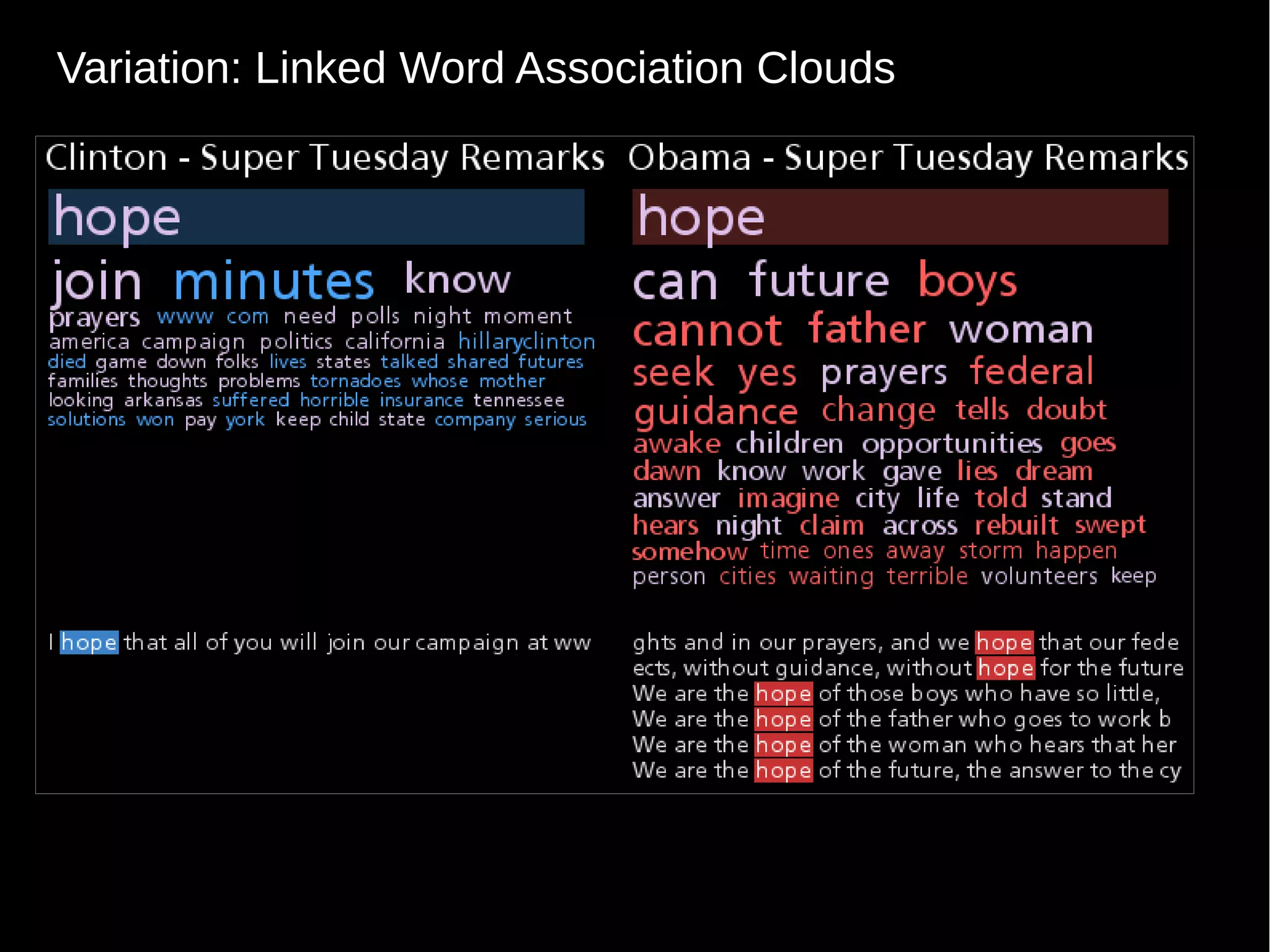 Variation: Linked Word Association Clouds

 