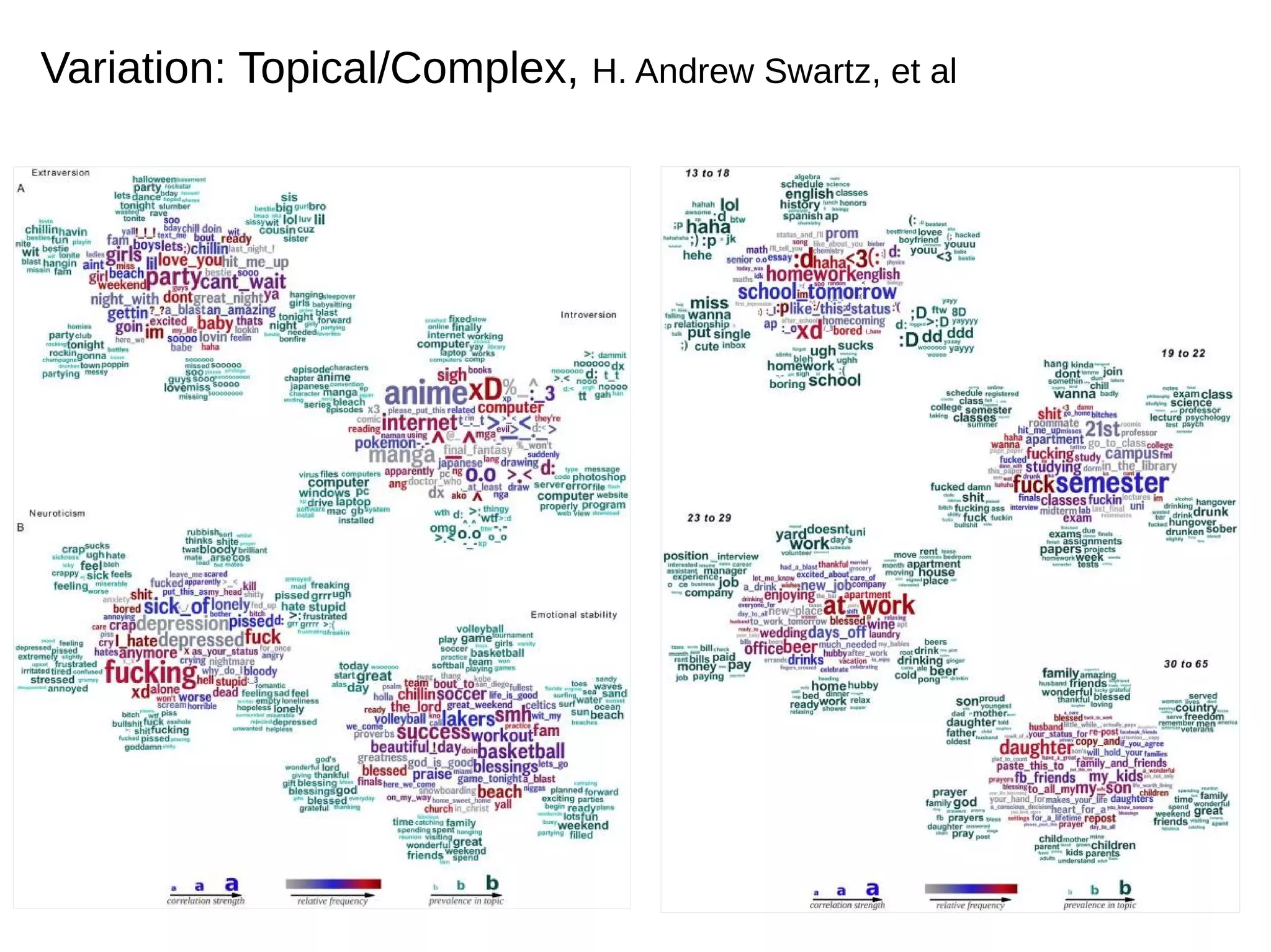 Variation: Topical/Complex, H. Andrew Swartz, et al

 
