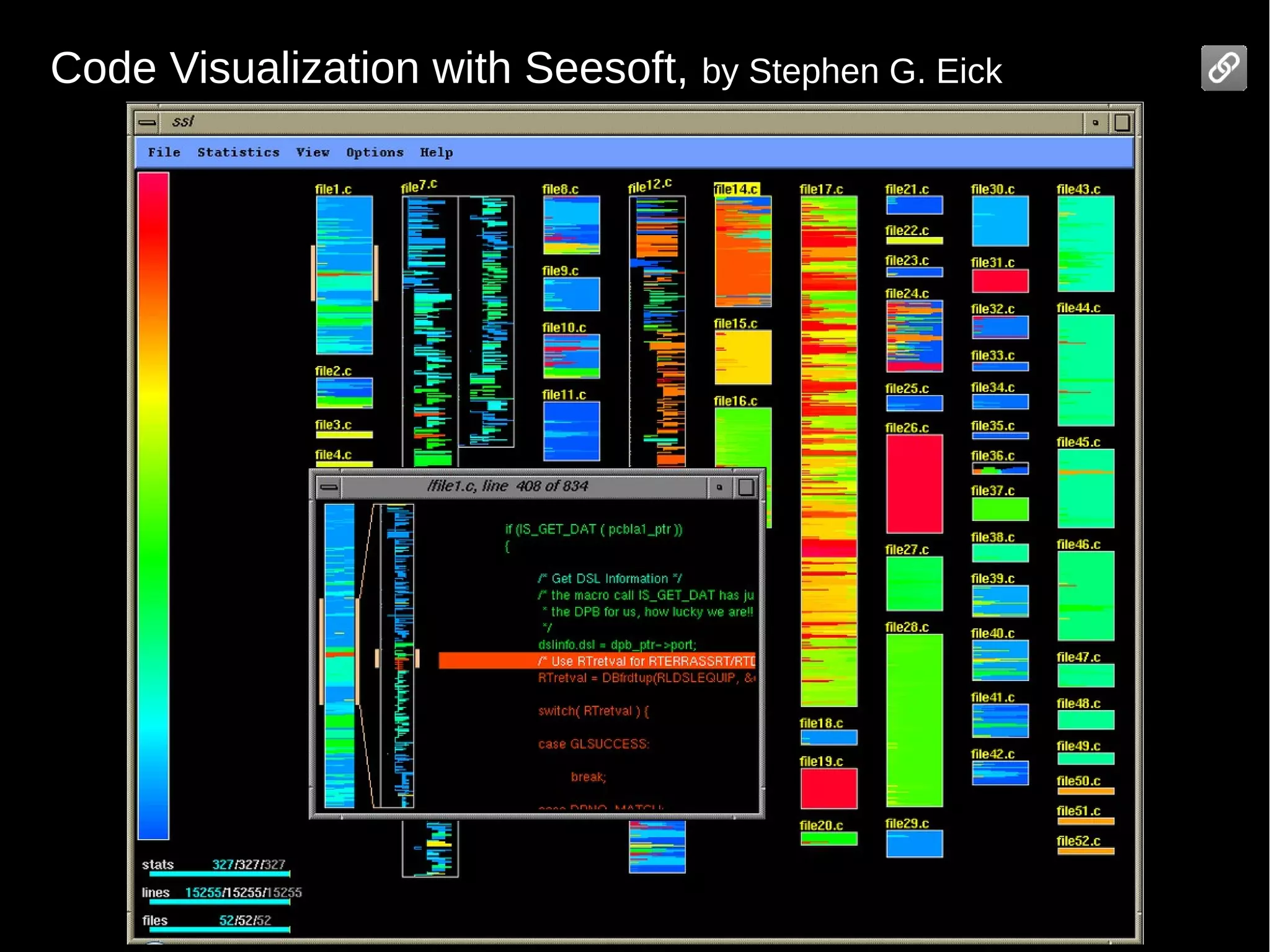 Code Visualization with Seesoft, by Stephen G. Eick

 