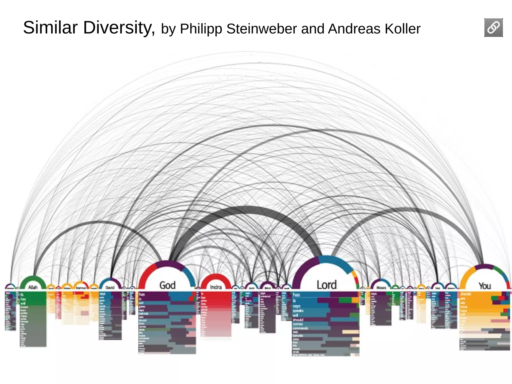 Similar Diversity, by Philipp Steinweber and Andreas Koller

 
