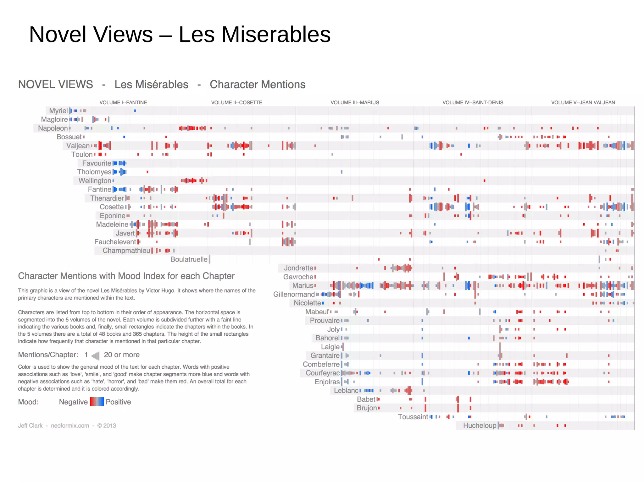 Novel Views – Les Miserables

 