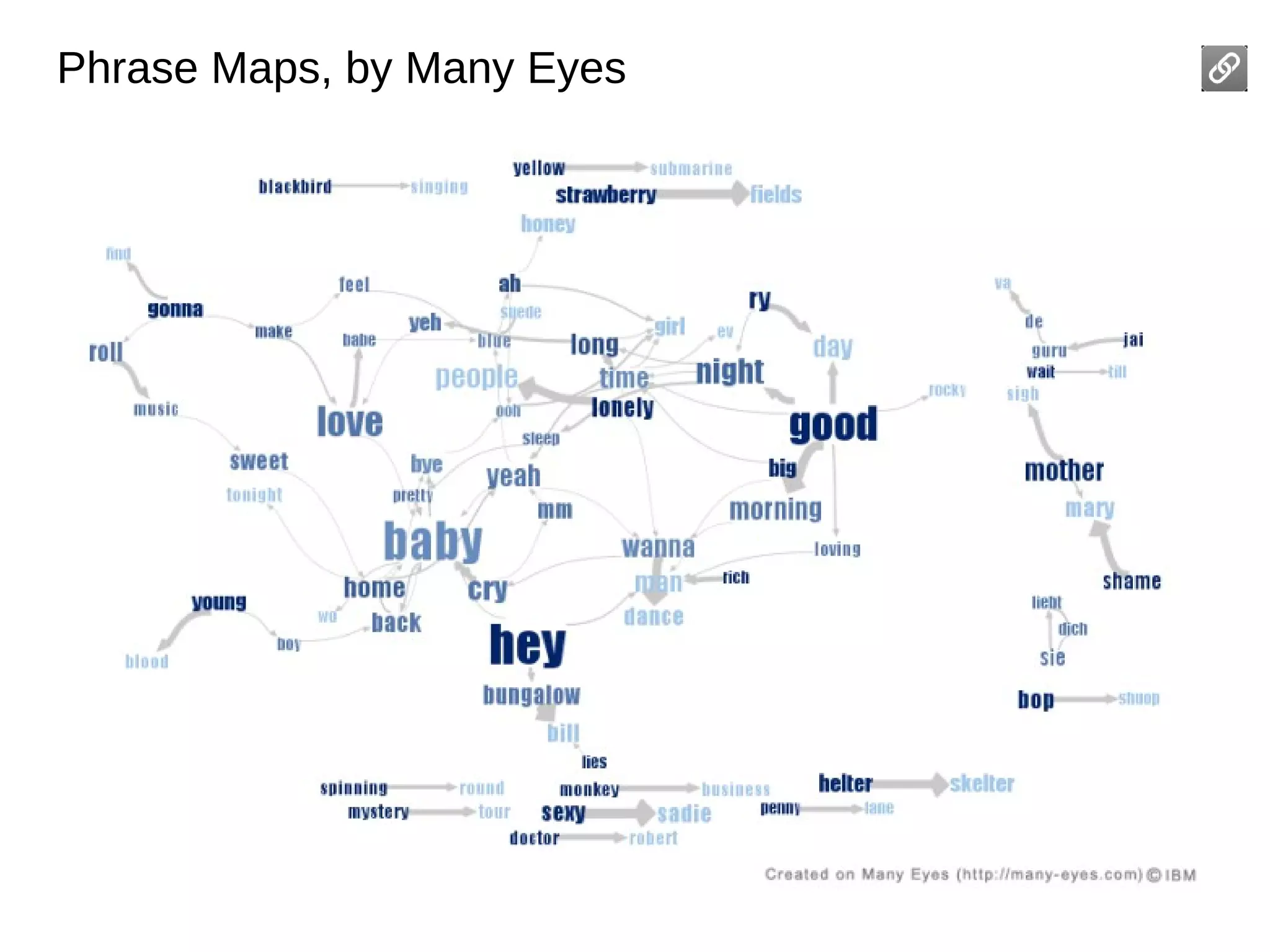 Phrase Maps, by Many Eyes

 