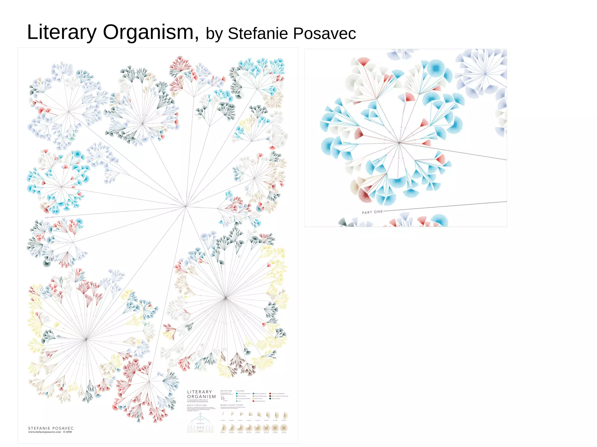 Literary Organism, by Stefanie Posavec

 