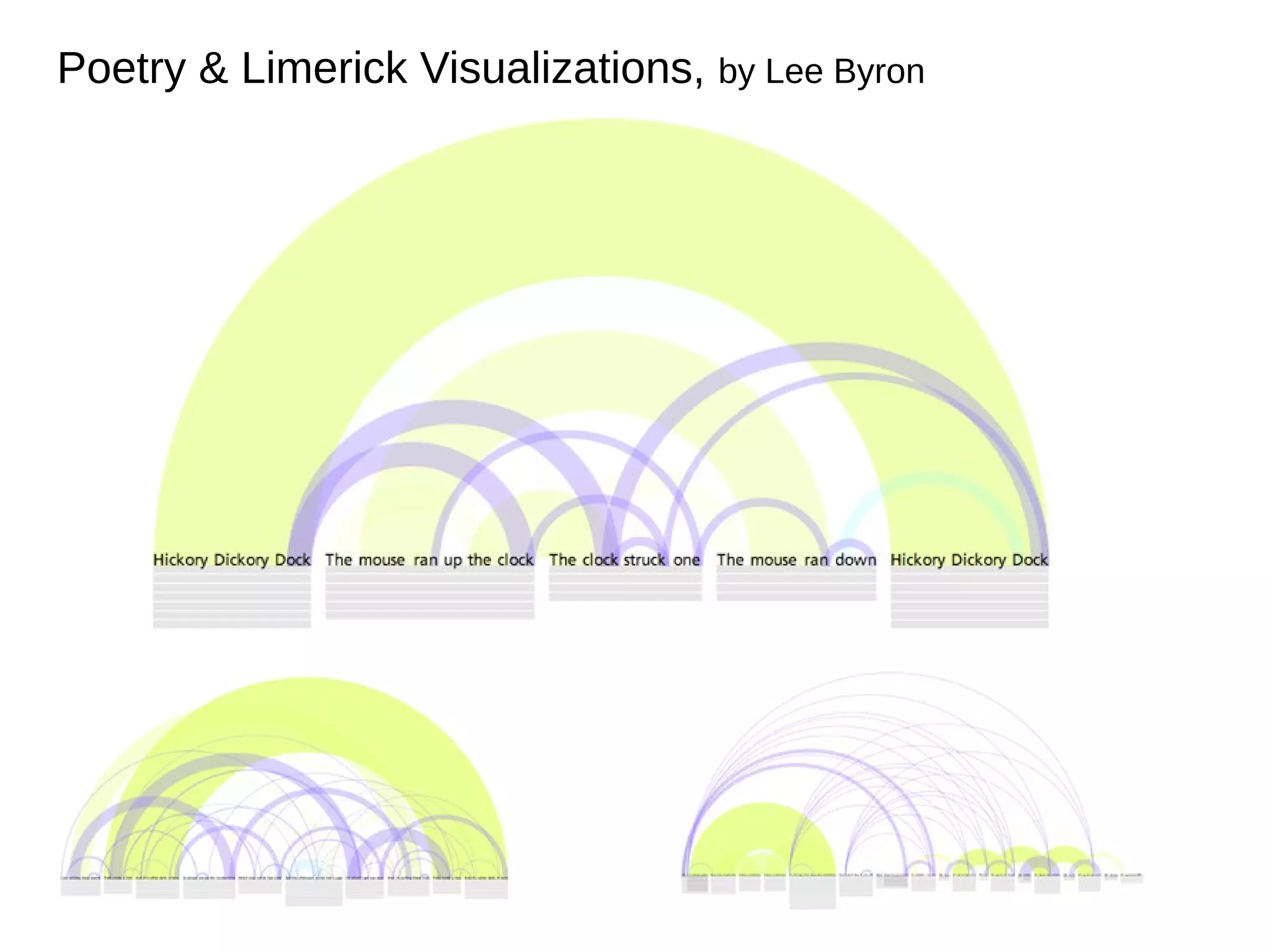 Poetry & Limerick Visualizations, by Lee Byron

 