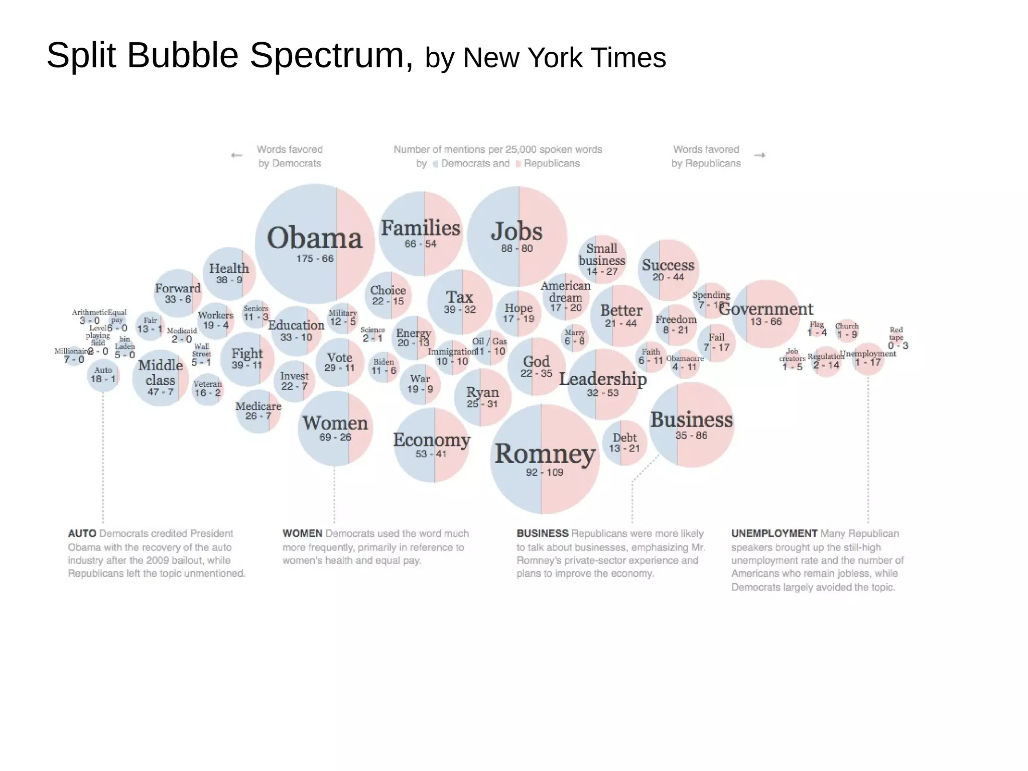 Split Bubble Spectrum, by New York Times

 