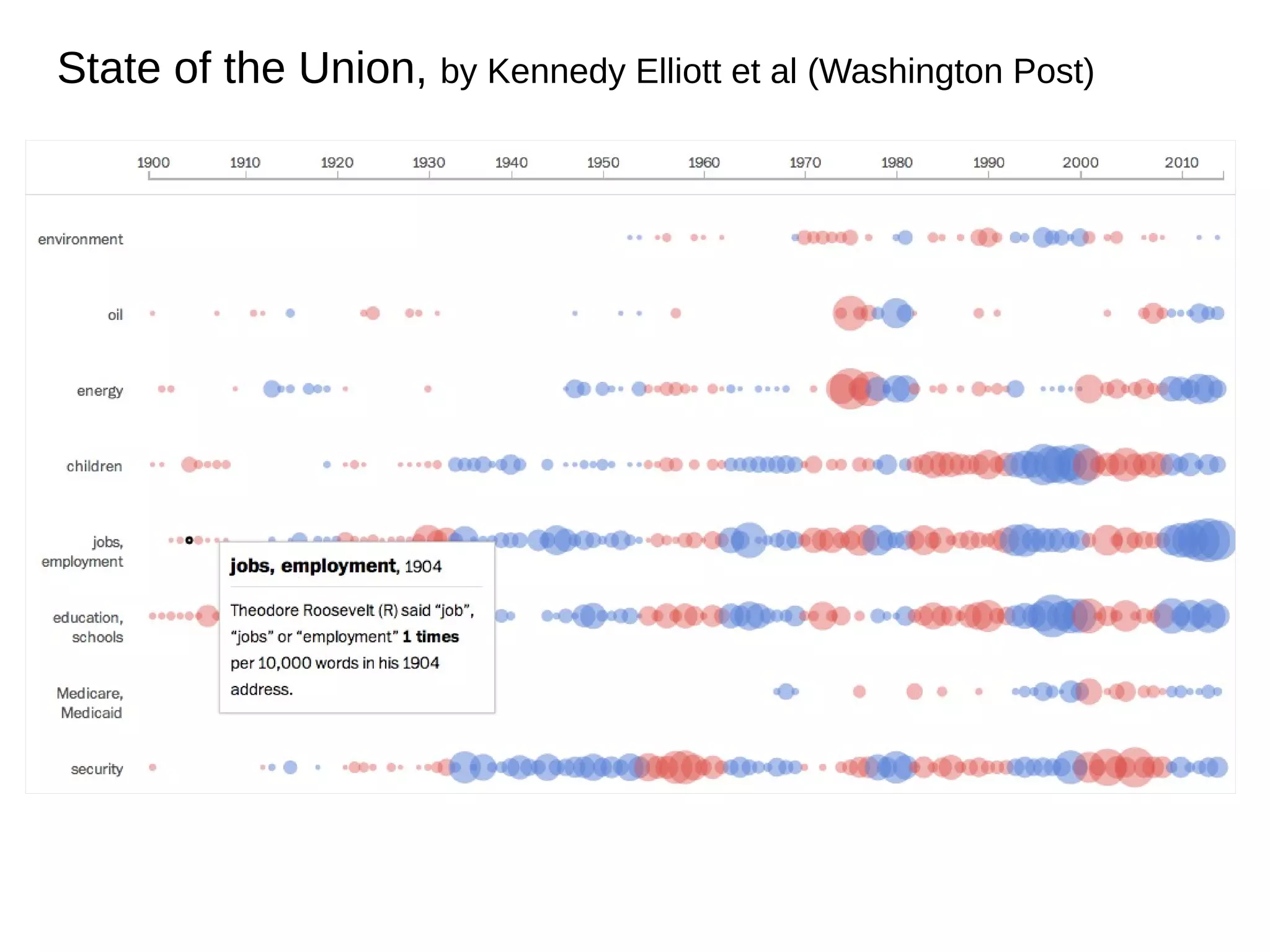 State of the Union, by Kennedy Elliott et al (Washington Post)

 