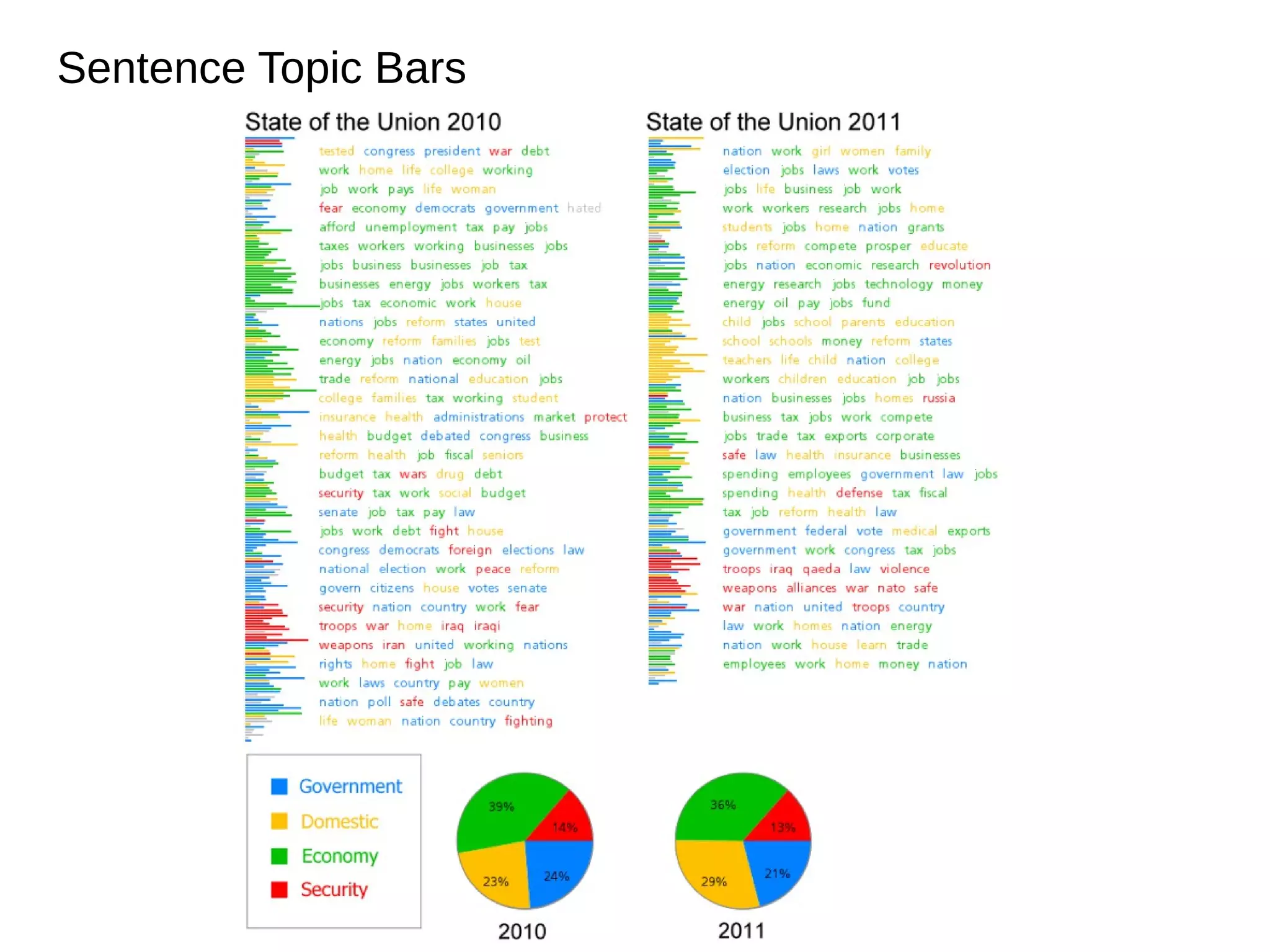 Sentence Topic Bars

 