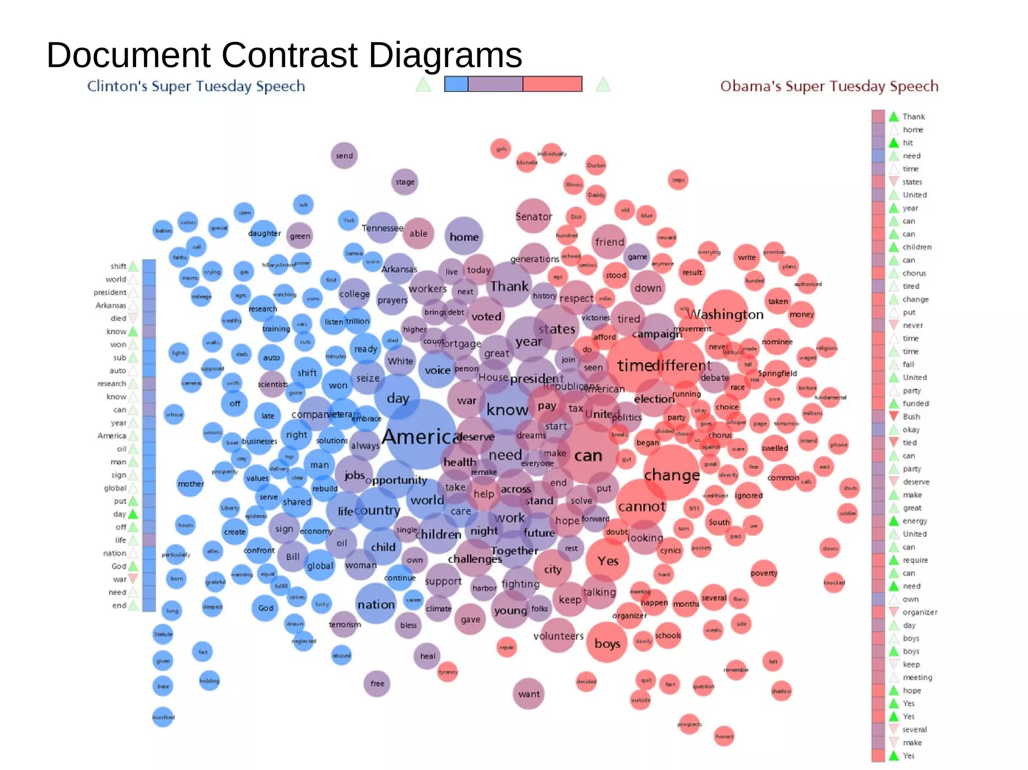 Document Contrast Diagrams

 