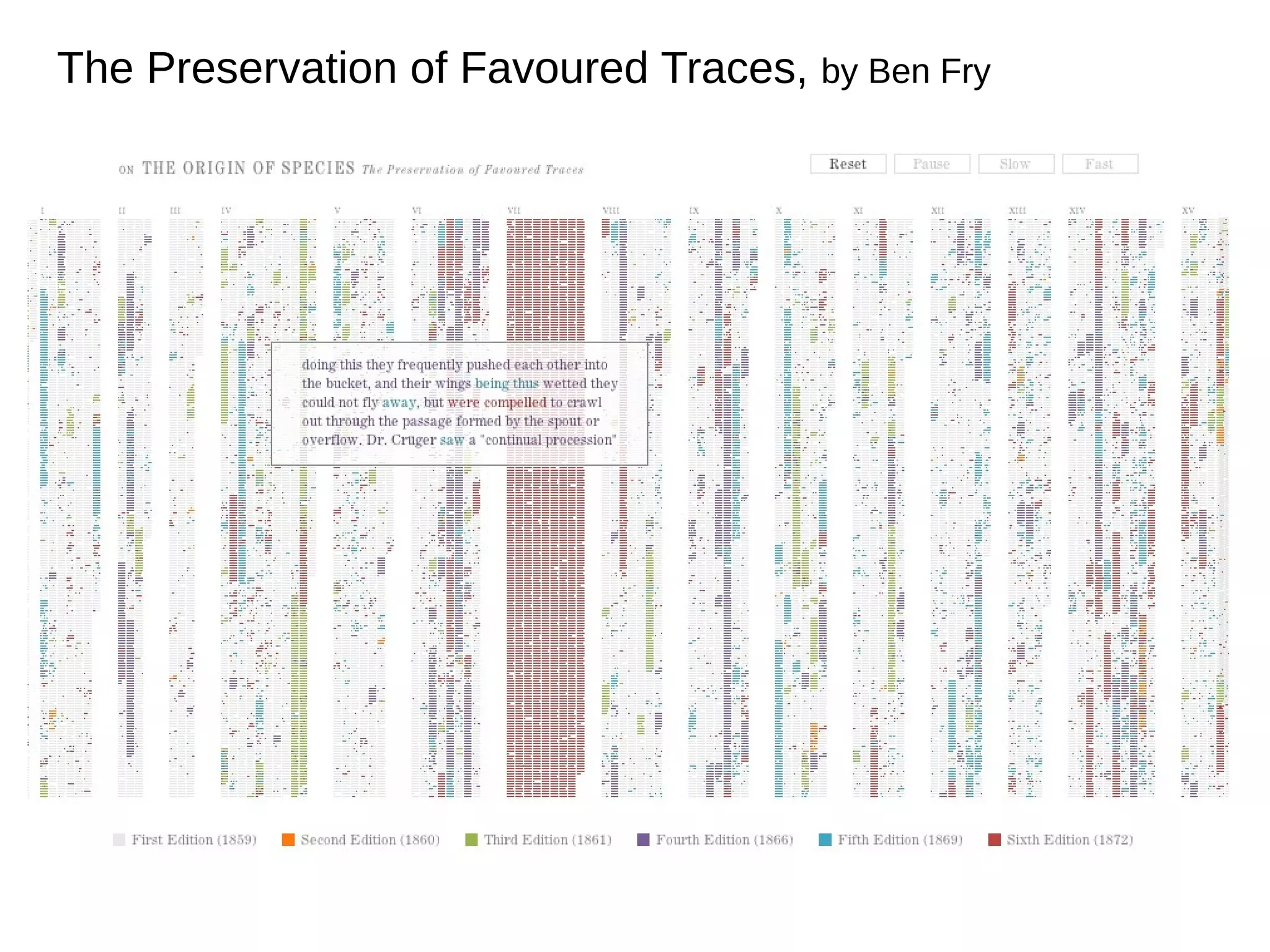The Preservation of Favoured Traces, by Ben Fry

 