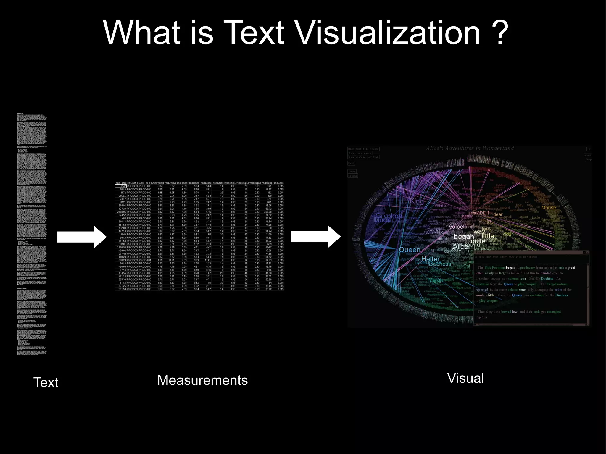 What is Text Visualization ?

Text

Measurements

Visual

 