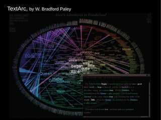Text visualization - by Jeff Clark | PDF