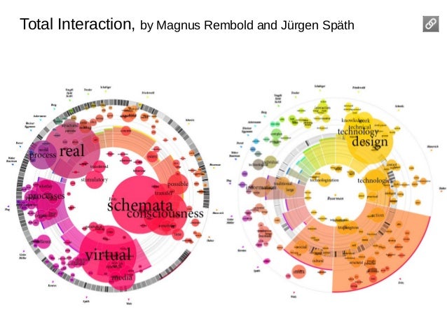 Text visualization - by Jeff Clark