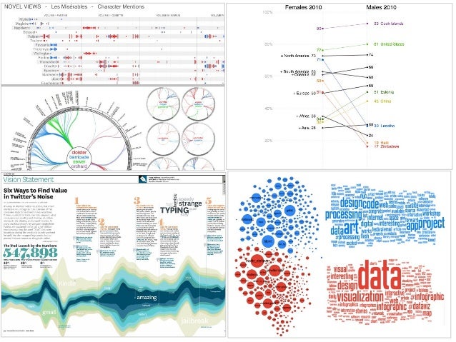 Text visualization - by Jeff Clark