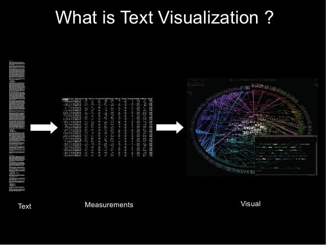 Text visualization - by Jeff Clark