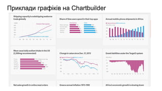 Приклади графіків на Chartbuilder
 