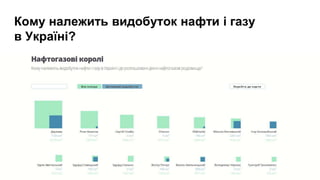 Кому належить видобуток нафти і газу
в Україні?
 