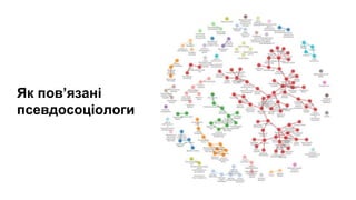 Як пов’язані
псевдосоціологи
 