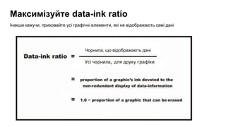 Максимізуйте data-ink ratio
Інакше кажучи, приховайте усі графічні елементи, які не відображають самі дані
Чорнила, що відображають дані
 