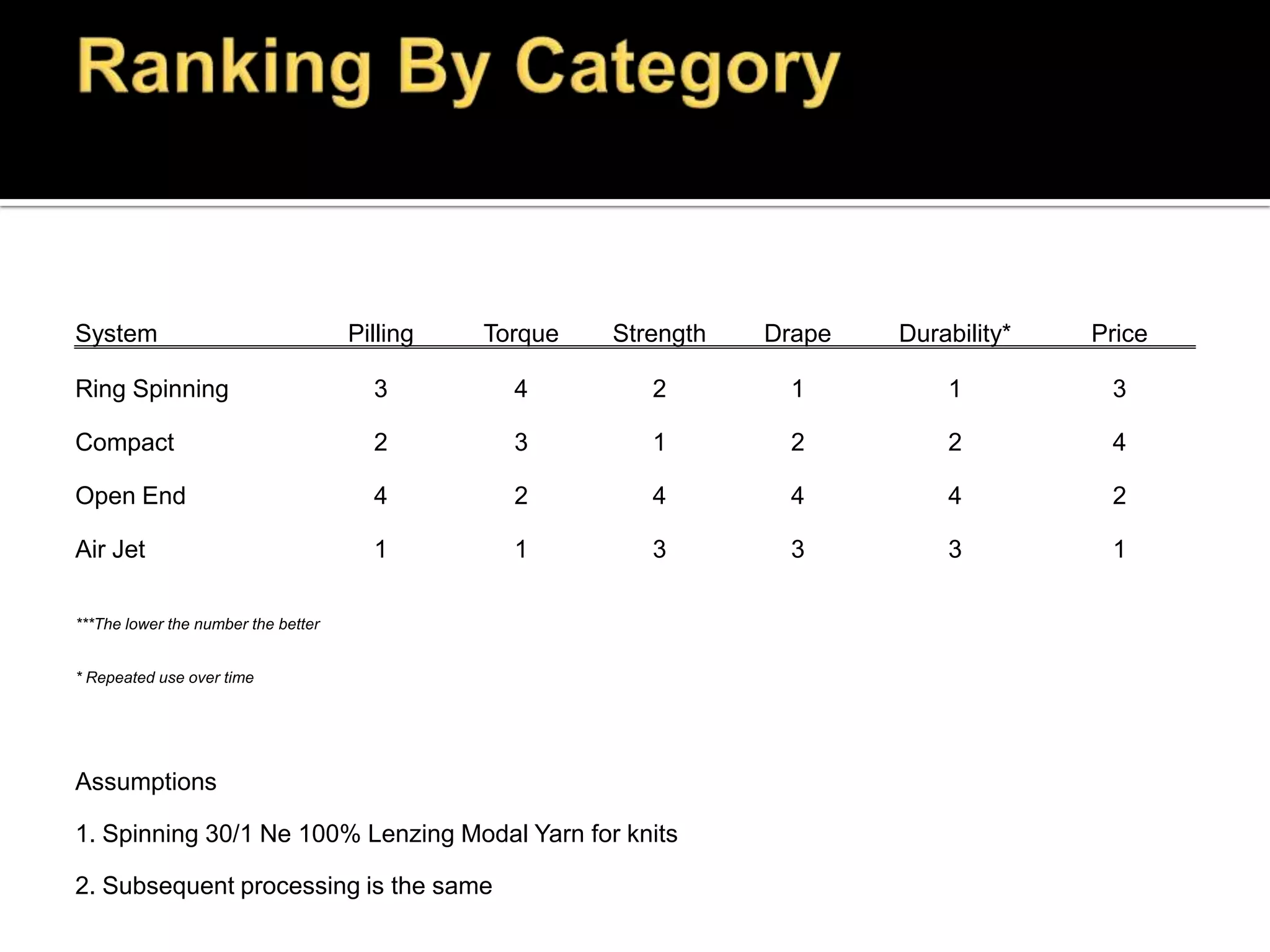 Rieter Air JetStill very new in the market…