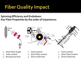 Softer than plied yarns